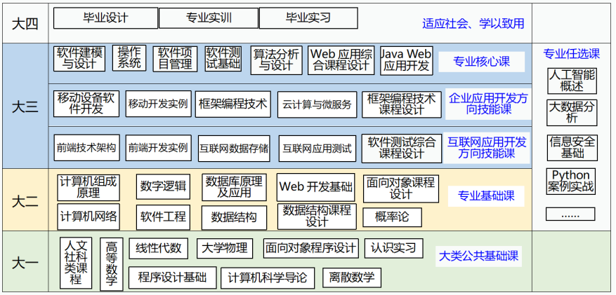 山建院系巡展|走進山東建筑大學計算機科學與技術學院 網絡系統工程技術開發