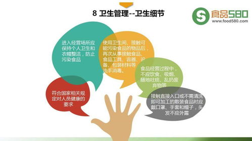 PPT圖解 食品經營過程衛(wèi)生規(guī)范（GB 31621-2014）解讀